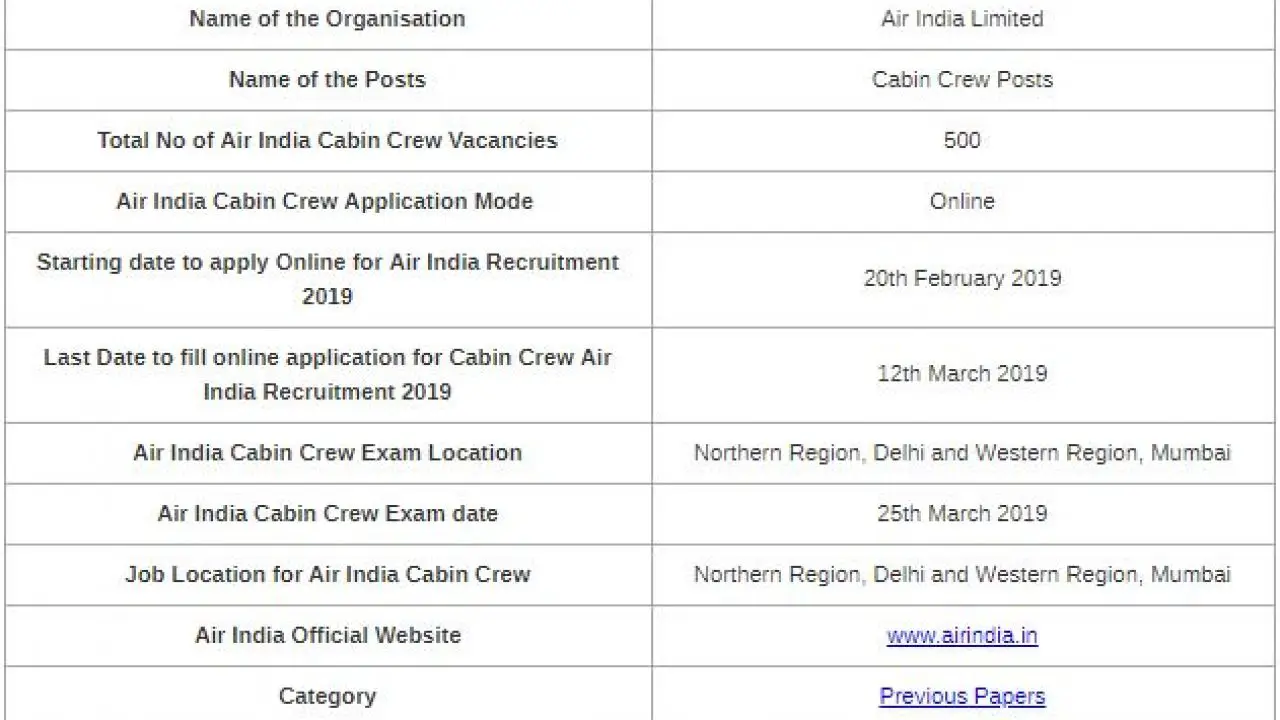 Solved Download Air India Cabin Crew Previous Papers Pdf